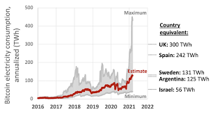 The whole idea of my article is to translate what the skyrocketing bitcoin price is going to mean, not just for the environment, but also externalities that go beyond that. Bitcoin Wikiwand