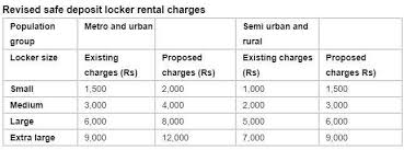 You have multiple channels to pay your sbi card bill online via this ebp service; Sbi Bank Alert State Bank Of India Hikes Locker Charges From March 31 Check Revised Locker Rental Charges Business News India Tv