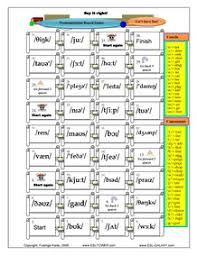 Phonetics Ipa Board Game Printable Pronunciation Board Game