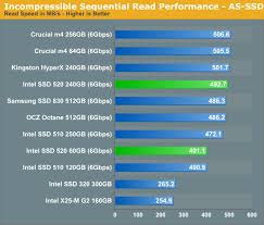 as ssd incompressible sequential performance intel ssd 520