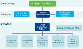 organisation chart about fsai about us the food safety