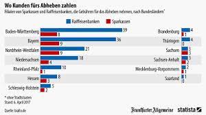 grafik des tages so viel umsatz macht thyssen krupp wirtschaft faz