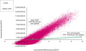 Financial help for cancer patients. Cost Utility Analysis Of Adjuvant Trastuzumab Therapy For Her2 Positive Early Stage Breast Cancer In The Philippines Bmc Health Services Research Full Text