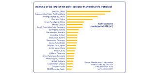 Calendar, malaysia holiday calendar 2018, malaysia holidays World S Largest Flat Plate Collector Manufacturers In 2018 Solarthermalworld