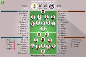 Uruguay vs chile on 8 october 2020 in fifa: Asi Seguimos El Directo Del Uruguay Chile