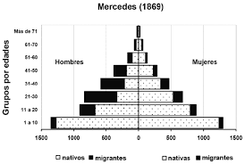 Jun 16, 2021 · la inflación de mayo se ubicó en el 3,3%, la más baja desde diciembre del año pasado, y acumuló en los primeros cinco meses un alza del 21,5%, informó hoy el instituto nacional de estadística y censos (indec). Un Mundo Rural En Transicion La Campana Bonaerense Segun El Primer Censo Nacional De Poblacion De La Republica Argentina 1869 1