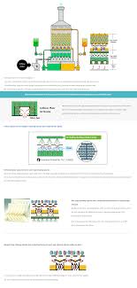 Ewha Eco System Flow Chart Decanter Type Centrifuge