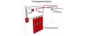 Fire Suppression Systems Fm 200 Fire Suppression Systems Fire Buckets Mumbai India