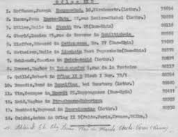 Durant la seconde guerre mondiale, près de 130 000 alsaciens et mosellans furent incorporés de force dans les contingents de l'armée allemande. Oberle Lucien Les Malgre Nous