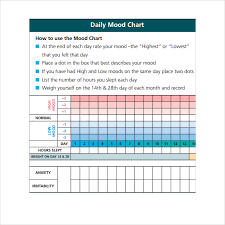 Daily Mood Chart Excel Template Www Bedowntowndaytona Com