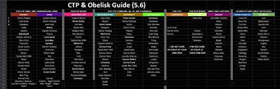 Google.maps = google.maps || {}; Ctp Guide Marvel Future Fight