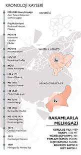 acik kaynak mimarlik paylasimi sehir planlama sehir tasarimi mimari sunum