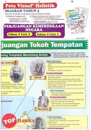 Sejarah tahun 5 unit 5 perjuangan tokoh tempatan. Sejarah Tahun 5 Perjuangan Tokoh Tempatan Rass Naa