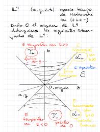 La geometría de Minkowski | Gravitación
