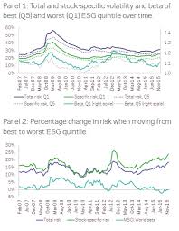 The table below includes fund flow data the following table presents dividend information for etfs tracking the msci em esg select. Esg Ratings Investing Then Do Better