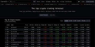 Date is in dd.mm.yyyy format and time zone is central european. Cryptowatch Bitcoin Btc Live Price Charts Trading And Alerts