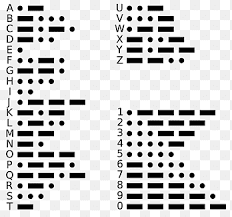 The nato phonetic alphabet is widely used to improve communications when you absolutely have to be clear. Nato Phonetic Alphabet Morse Code Spelling Alphabet Phonetics Odia Alphabet Angle Text Png Pngegg