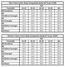 Healthy Body Fat Chart