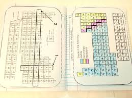 Introduction To The Periodic Table Interactive Notebook Pages Groups Period Chemistry Interactive Notebook Interactive Science Notebook Interactive Notebooks