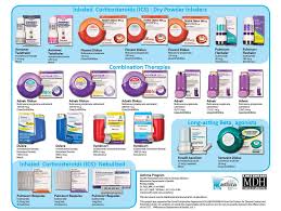 Asthma Inhaler Colors Chart Www Bedowntowndaytona Com