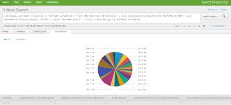 How To Change Dashboard Panel From Line Graph To Pie Chart