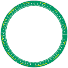 Pregnancy Wheel Calculating Due Date With Pregnancy Wheel