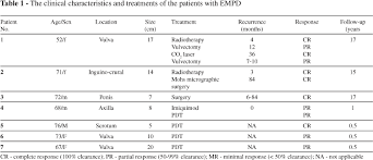 Scielo Brasil Mammary And Extramammary Paget S Disease A Study Of 14 Cases And The Associated Therapeutic Difficulties Mammary And Extramammary Paget S Disease A Study Of 14 Cases And The Associated Therapeutic Difficulties