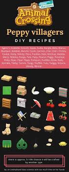 Pin By Skye Davis On Creative In 2020 Animal Crossing Animal Crossing Funny Animal Crossing Villagers