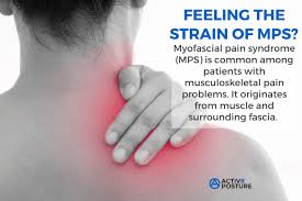 Image result for Pain Disorder