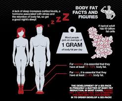 Abs Workout How To Have Six Pack Level 1 The Science And Myth Of Getting Six Pack Abs Infographics Six Pack Abs Workout How To Get Abs Exercise For Six Pack