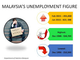 One in four fresh graduates remain unemployed 6 months after graduation 31.4% are degree holder employers' saying about today's fresh graduates. Malaysia S Employment Figures