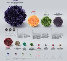 Check spelling or type a new query. Covid 19 And Geopolitics What Can We Learn From Past Pandemics World Economic Forum