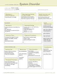 System Disorder Copd Ati Template Nur110 Nursing I Necc Studocu
