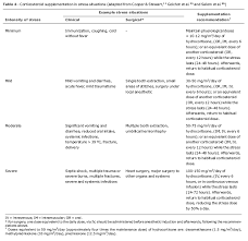 withdrawal from glucocorticosteroid therapy clinical