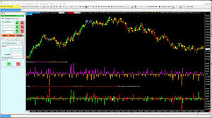 sceeto for sierra chart primary order flow algorithms