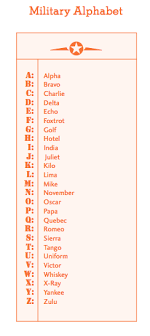 Military Alphabet Chart In Jennifer Hallissys The Write