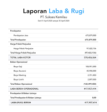 Cara Membuat Laporan Laba Rugi Lengkap Beserta Contohnya
