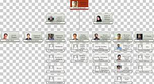 Qa Qc Organizational Chart Project Quality Assurance Png