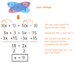 I cover eight examples of increasing complexity. How To Solve A Proportion Kate S Math Lessons