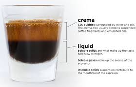 What is an espresso shot. What Exactly Is Espresso Food Republic