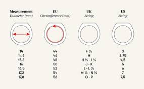 It can be confusing trying to find the perfect fit, especially when you're buying rings online. What Is My Ring Size Rosefield Help Center English