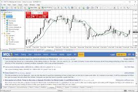 Metatrader 4 Forex Trading Platform