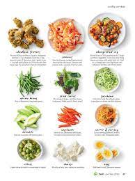 Pin By Ana Landman On Easy Dinner Food Magazine Recipes Easy Dinner