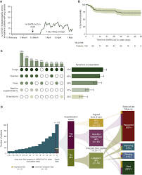 Symptoms of lung cancer develop as the condition progresses and there are usually no signs or symptoms in the early stages. Covid 19 In Patients With Lung Cancer Annals Of Oncology