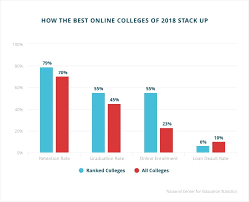Best Online Colleges Top Online University Programs In