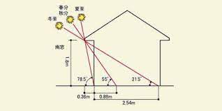 小屋 おしゃれまとめの人気アイデア pinterest inbeeeeee 家の設計 環境 施工図