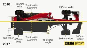 Analysis and opinion from the bbc's chief formula 1 writer. Formula 1 S Plan To Become Great Again Formula 1 New Tyres How To Plan