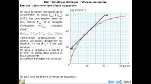 V = 1/v * dx/dt. Lecture Graphique Vitesse Volumique Produit Youtube