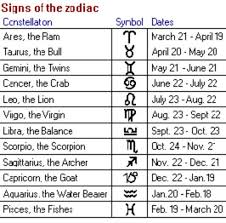 The most common zodiac in use, the tropical zodiac, (which for the most part is the one that is used by newspapers and other such establishments), was created about 2000 years ago. 42 Ziodac Signs Ideas Zodiac Signs Zodiac Signs
