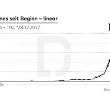 Warum Der Wahre Dax Ganz Anders Aussieht Welt